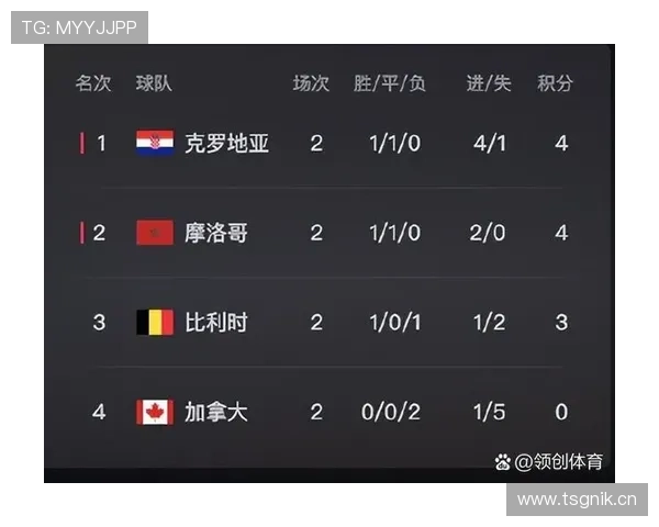 世界杯F组胜率与出线率统计 世界杯F组胜率与出线率统计