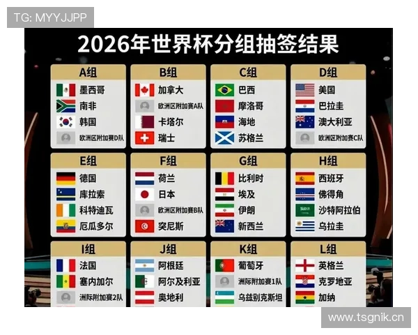 2026世界杯小组赛出线球队名单:各组前两名与最佳第三名 2026世界杯小组赛出线球队名单:各组前两名与最佳第三名